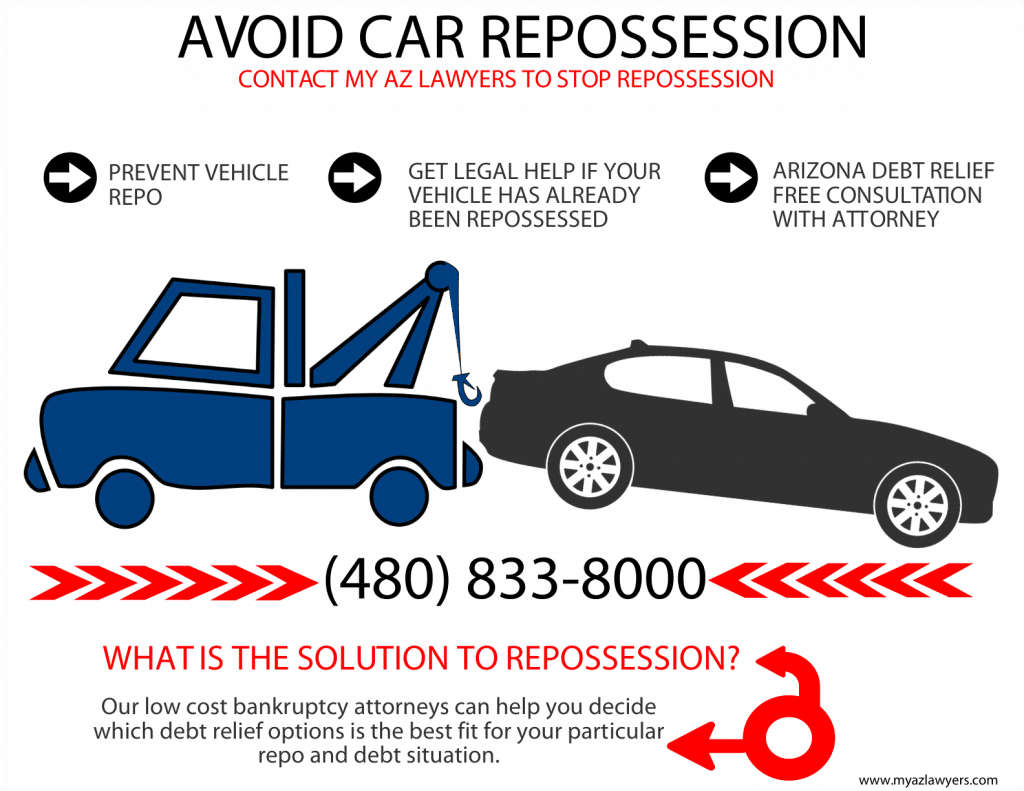 infographic: solutions to car repossessions in Arizona