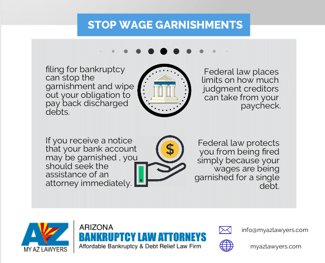 Arizona Wage Garnishment Attorney infographic