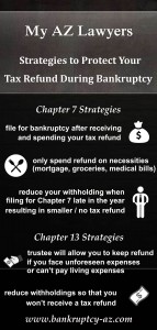 Strategies to keep Tax refund despite bankruptcy