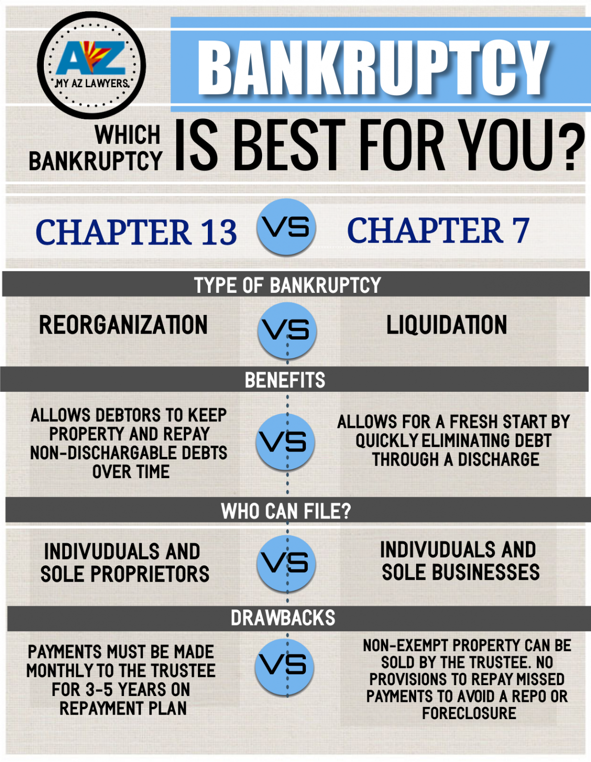 Which Is Better? Chapter 7 Bankruptcy Or Chapter 13 Bk. My AZ Lawyers