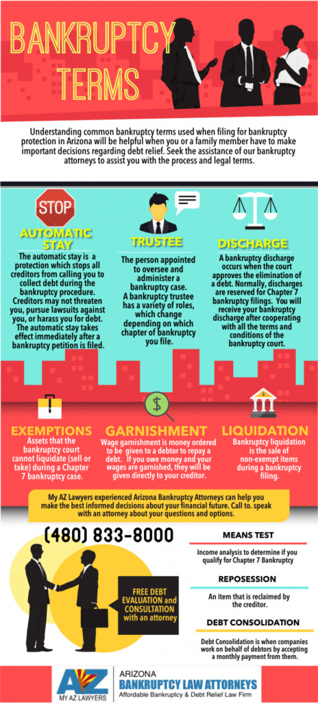 Bankruptcy Terms Infographic