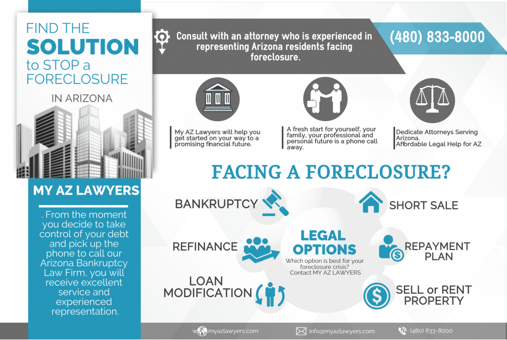infographic foreclosure in Arizona