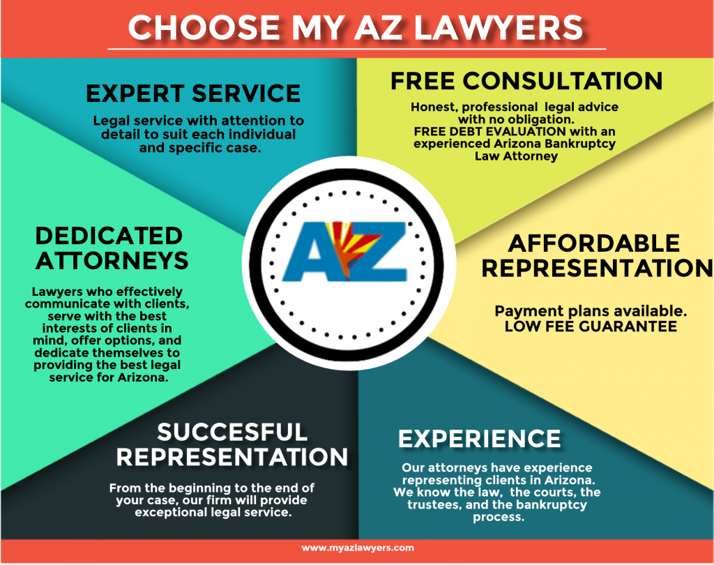 infographic: Why choose My AZ Lawyers?, Arizona Bankruptcy Lawyers, Bankruptcy Attorneys Phoenix.