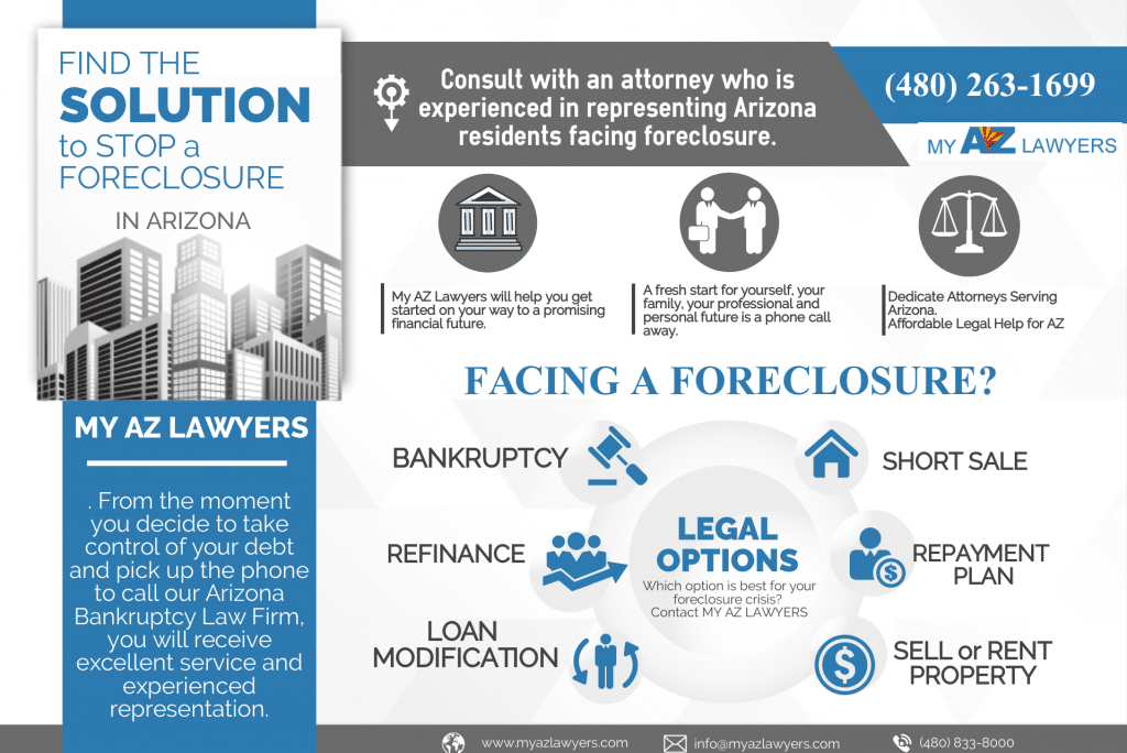 infographic: how to stop a foreclosure in Ahwatukee, Arizona