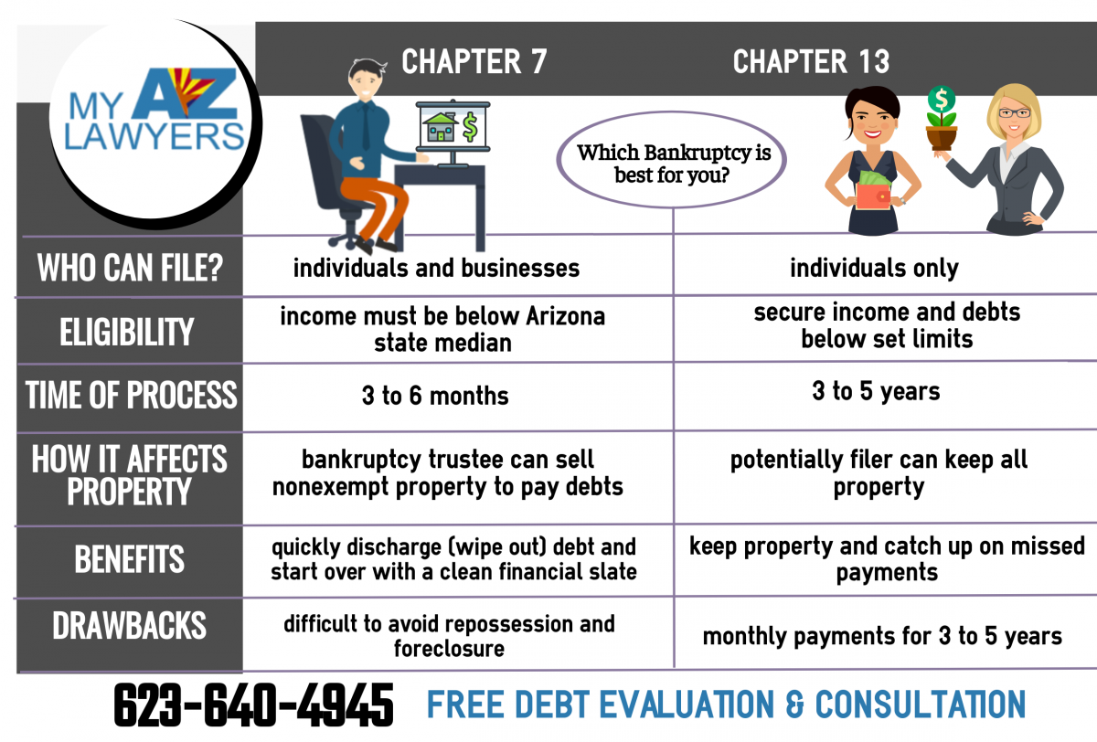 Glendale Bankruptcy Lawyers |File with $0 Down, Easy Monthly Payments