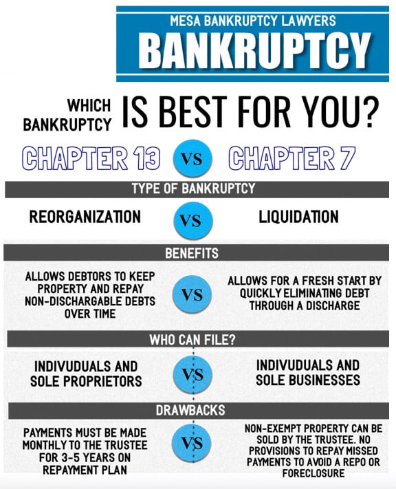 Arizona Chapter 7 bankruptcy attorney, Arizona bankruptcy lawyer